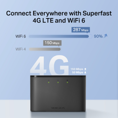 Picture of Mercusys MT110 4G LTE Wi-Fi Pocket Router