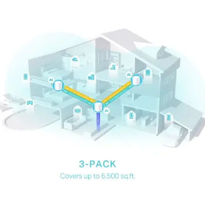 Picture of TP-Link Deco X50 3 Pack AX3000 Whole Home Mesh WiFi 6 System Covers up to 6,500 Sq.Ft Supports up to 150 devices with Gigabit ports