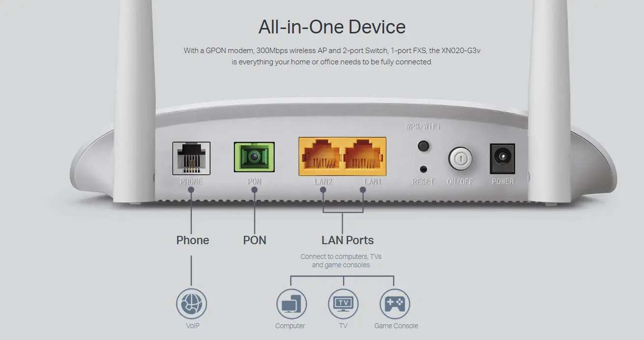 Picture of Tp-Link XN020-G3V 300Mbps Wireless N Gigabit VoIP GPON Router
