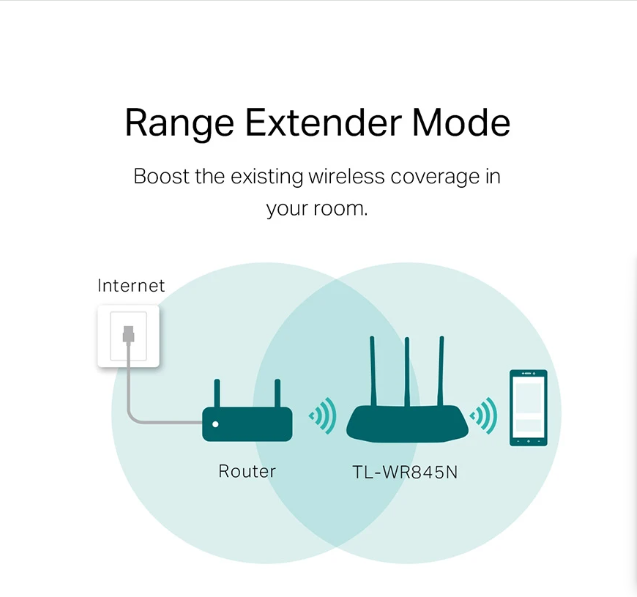 Picture of TP-Link TL-WR845N 300 Mbps Ethernet Single-Band Wi-Fi Router