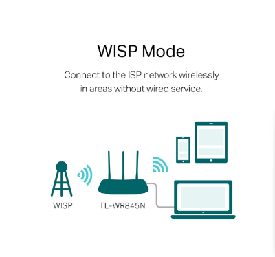 Picture of TP-Link TL-WR845N 300 Mbps Ethernet Single-Band Wi-Fi Router