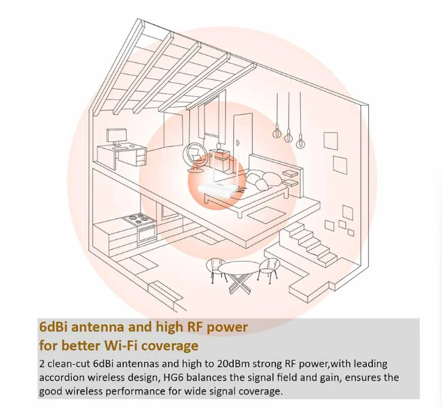Picture of Tenda HG6 N300 Mbps GPON ONT Ethernet Single-Band Wi-Fi Router