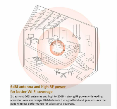 Picture of Tenda HG6 N300 Mbps GPON ONT Ethernet Single-Band Wi-Fi Router