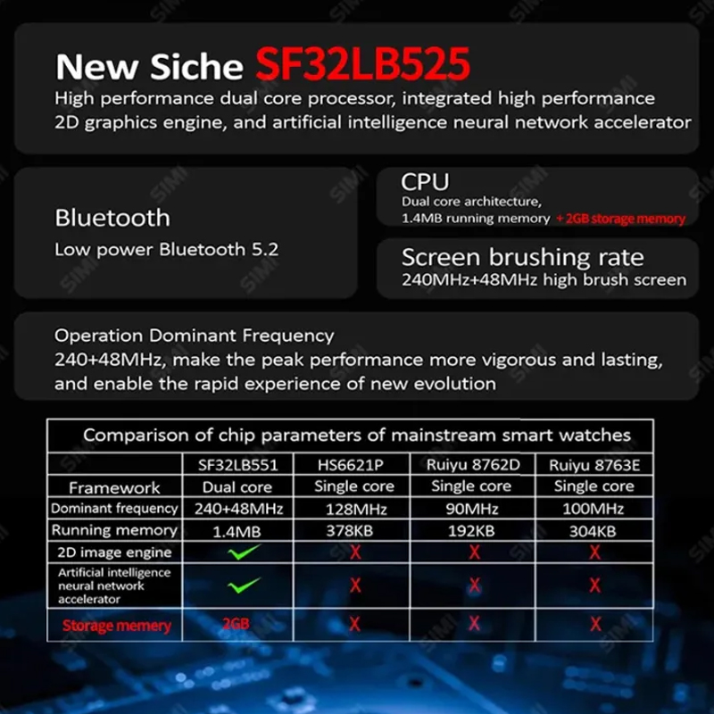 Picture of HK9 Ultra 2 AMOLED smartwatch OS10 2.1 2GB ROM ChatGPT NFC Lingdong Island AI Voice Local Music HK8 Upgrade Fitness Smartwatch