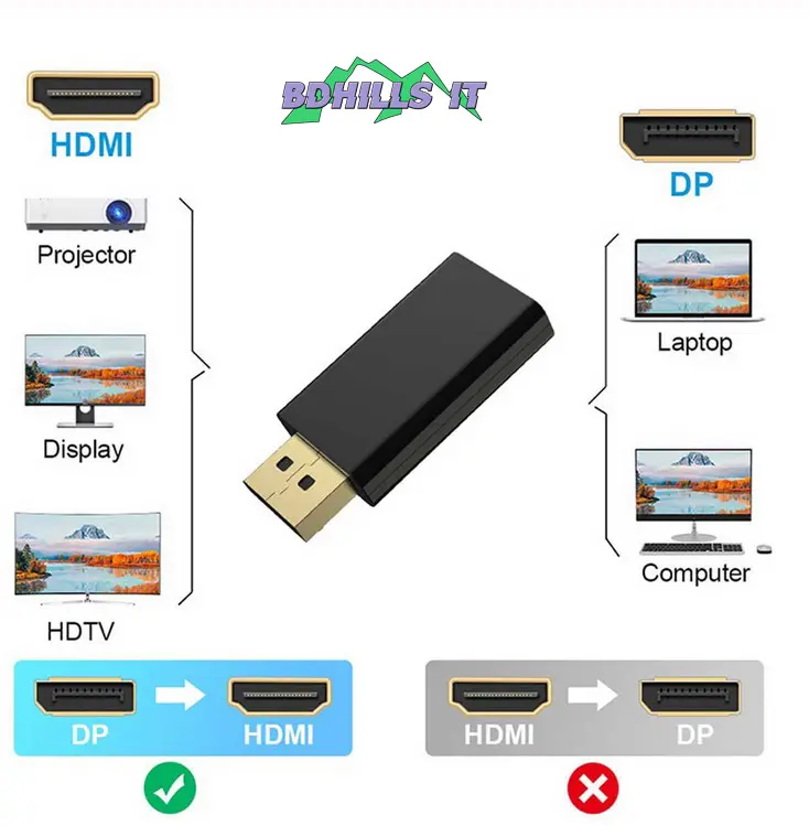 Picture of Display port to hdmi adapter converter dp to hdmi 4k