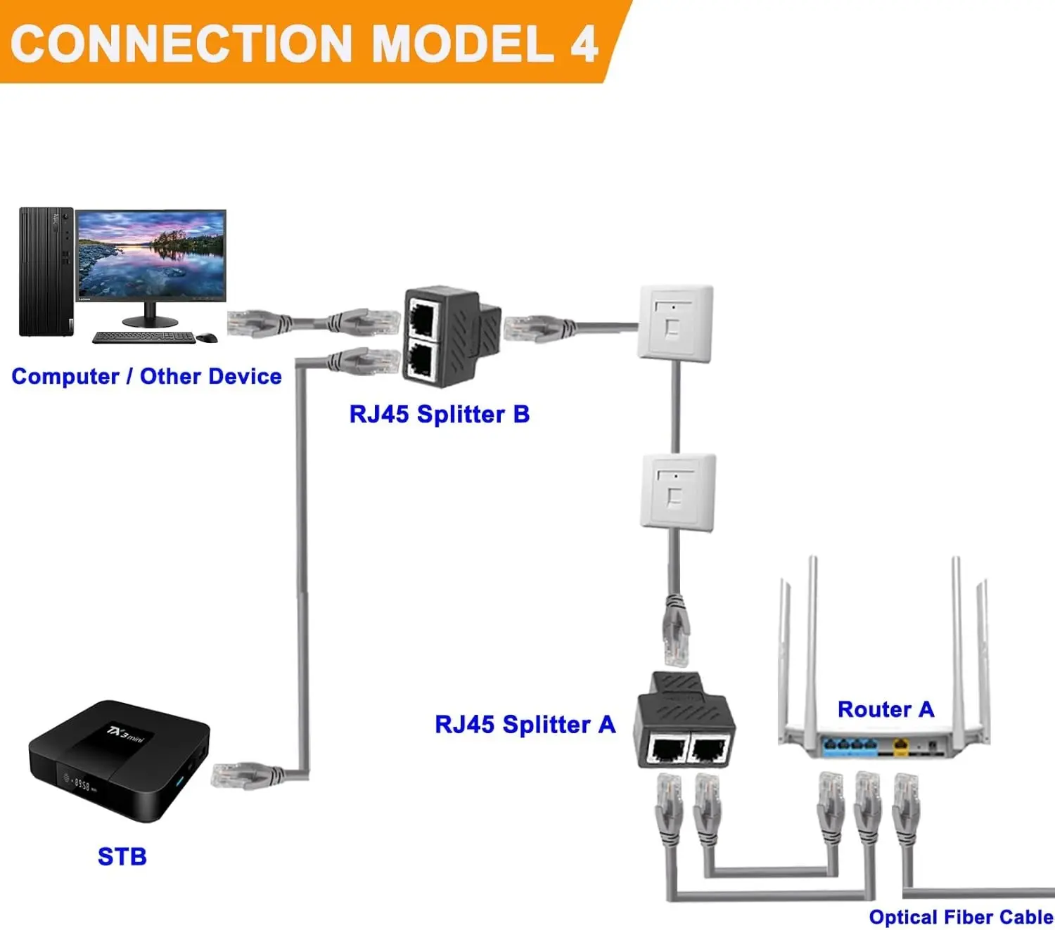 Picture of 1 To 2 Ways RJ45 Female Splitter Ethernet Network Cable Double Connector Adapter
