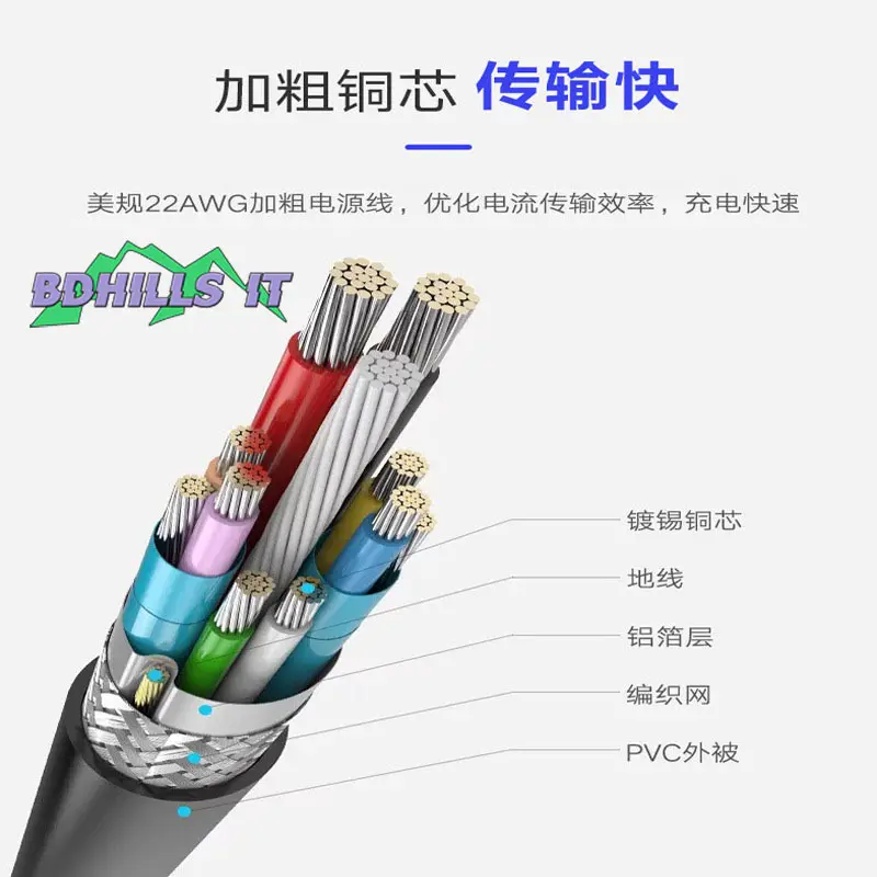 Picture of High Speed USB 3.0 Cable A to Micro B for Portable External Hard Drives -USB Micro B to USB Type A - Portable HDD Cable - High Speed Data Cable- alliance
