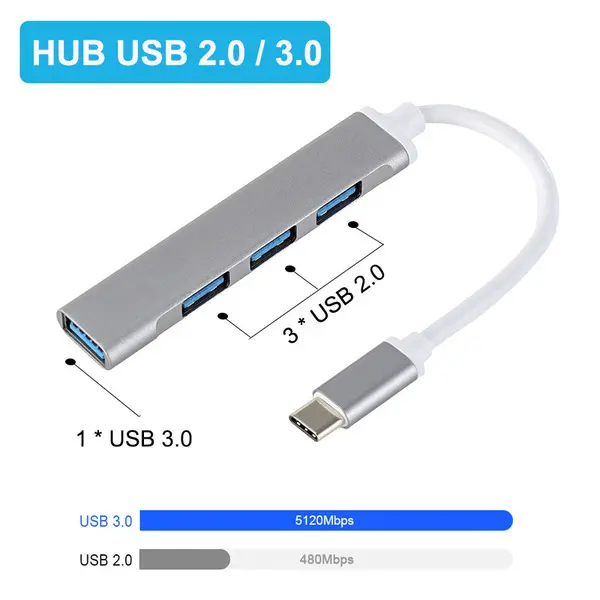 Picture of USB Hub Type A USB 3.0 USB HUB With Wire