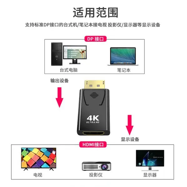 Picture of DP to HDMI Converter 4K60hz UHD Version Converter Adapter Dongle