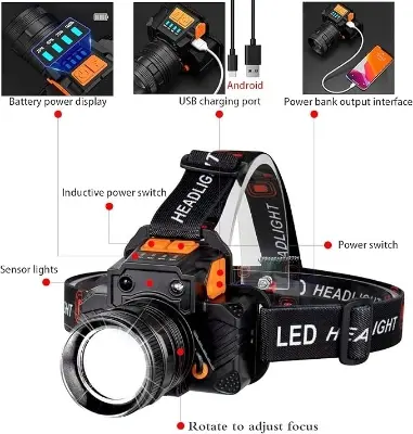 Picture of Rechargeable Headlamp – USB-Powered, Multi-Mode Light for Camping, Hiking & Outdoor Activities