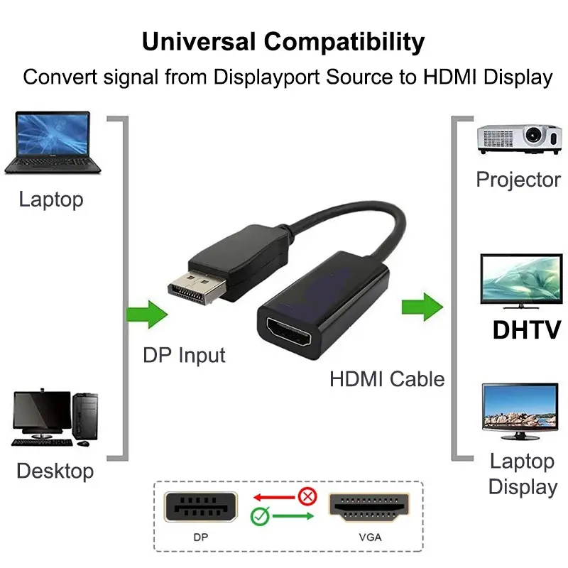 Picture of DP to HDMI Converter adapter for 2k and 4k monotor