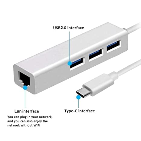 Picture of type C to 3-Port USB 2.0 Hub + RJ45 Adapter - White