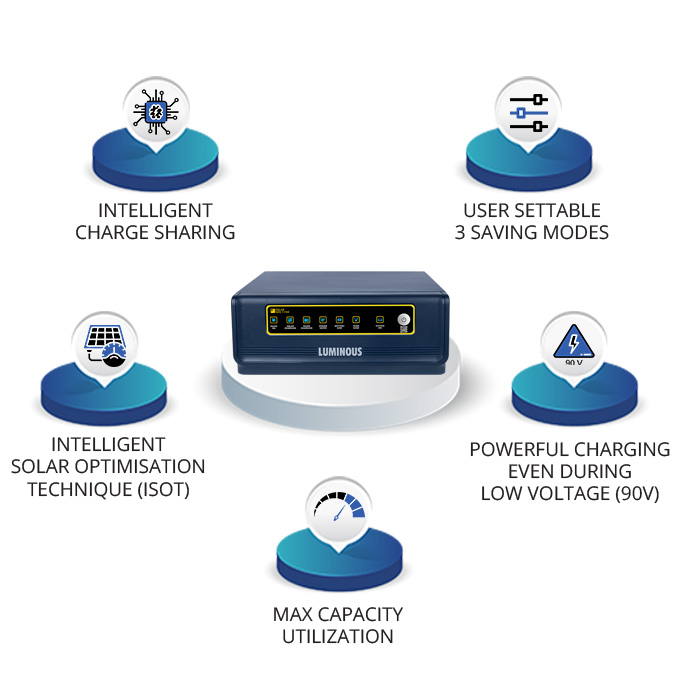 Picture of Luminous Solar Hybrid IPS UPS NXG 1150 12V 850VA For 12V Single Battery Machine