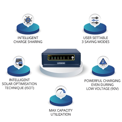 Picture of Luminous Solar Hybrid IPS UPS NXG 1150 12V 850VA For 12V Single Battery Machine