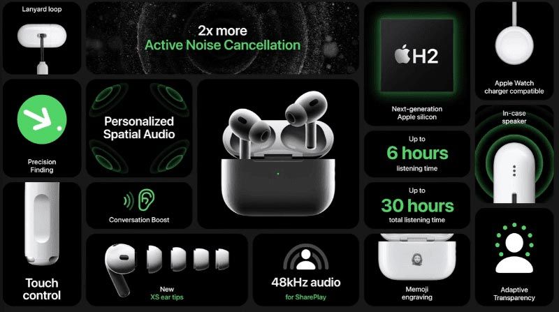Picture of Airpods 2nd generation Pro Made In Dubai With Wireless Charging Case- Black - Bluetooth Headphone .