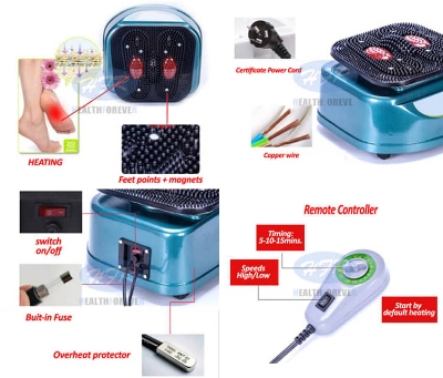 Picture of Blood Circulation Massager TN Show