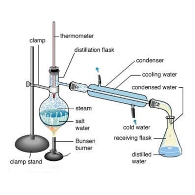 Picture of Mini Glass Distillation Set 500ml
