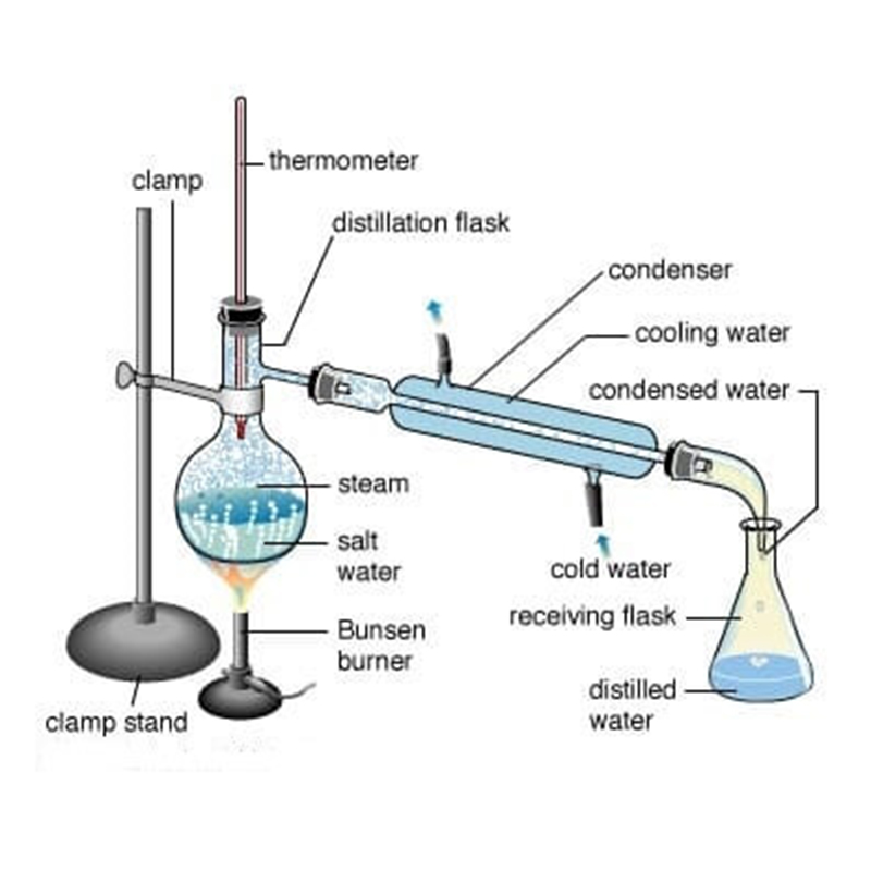 Picture of Mini Glass Distillation Set 500ml
