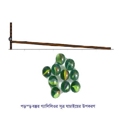 Picture of Check Galileo's Formula for Falling Objects