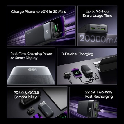 Picture of oraimo PowerNova Q21 20000mAh 22.5W Power Bank