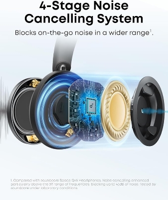 Picture of Anker Soundcore Space One Pro Advanced Over-Ear Headphones with Adaptive ANC, HearID 2.0 & Hi-Res LDAC Audio