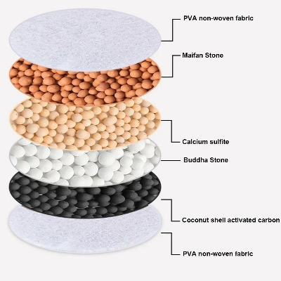 Picture of Universal Shower Faucet 6 Layers Faucet Water Filter Tap Purifier Splash-proof Water Saving Bubbler for Bathroom Home Kitchen- D shop