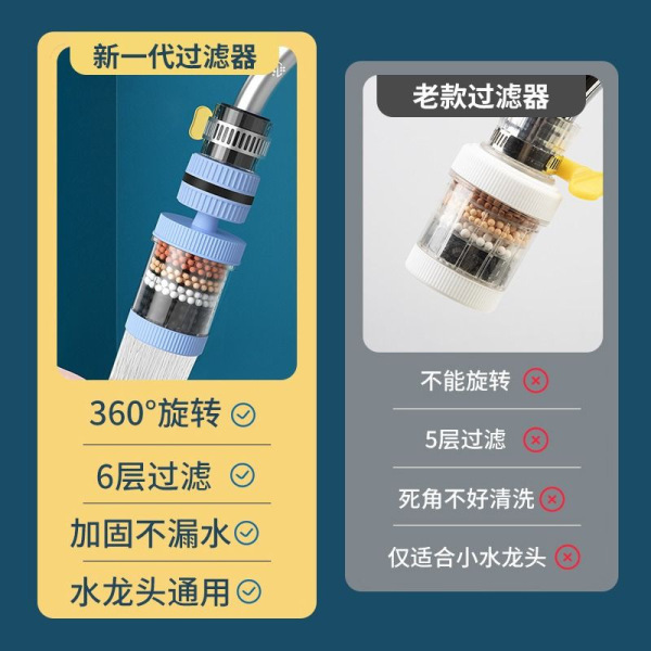 Picture of Removable and washable six-layer household faucet filter universal splash-proof shower water saver kitchen tap water filter