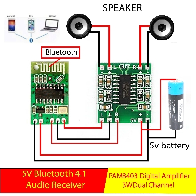 Picture of 5v Bluetooth Stereo audio receiver and Mini Digital Power Amplifier Drive Board 3W +3W circuit Board