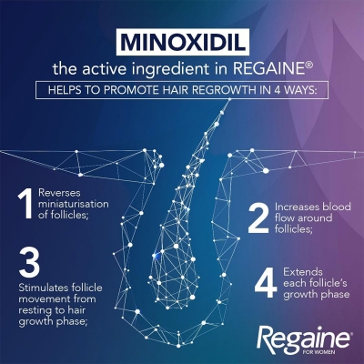 Picture of Women's Rogaine Topical Solution Hair Regrowth Treatment 2% Minoxidil for Women - 60 ml 30 Days Supply - MNXWS