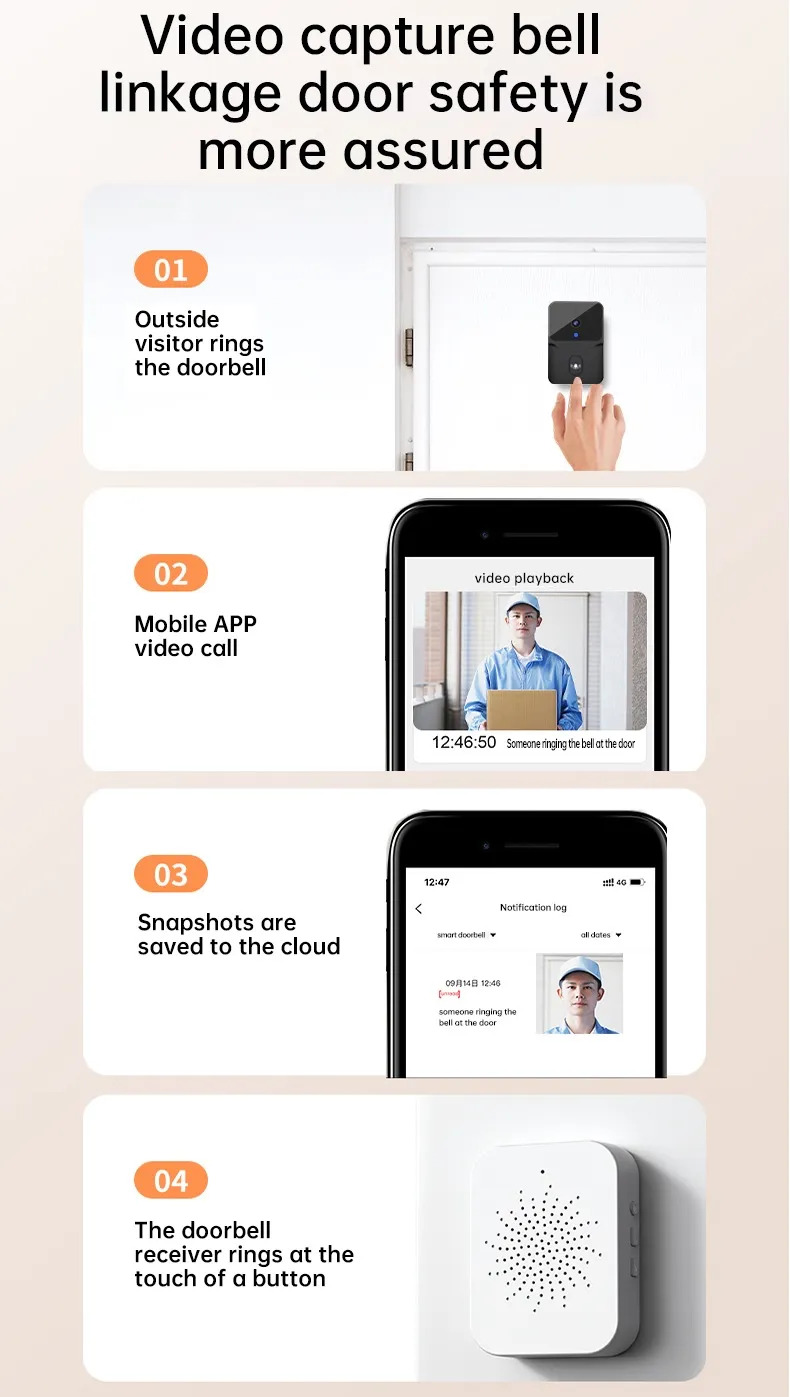 Picture of Tuya Smart WiFi Doorbell Camera Wireless Video Doorbell with Digital Visual Intercom, Night Vision, and Home Security Features Doorbell Camera For IOS Android Phone Smart Home Outdoor Monitor