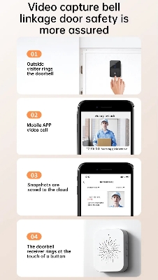 Picture of Tuya Smart WiFi Doorbell Camera Wireless Video Doorbell with Digital Visual Intercom, Night Vision, and Home Security Features Doorbell Camera For IOS Android Phone Smart Home Outdoor Monitor