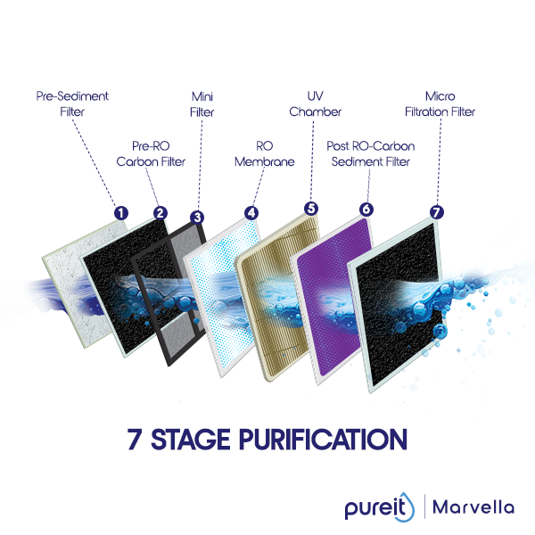 Picture of Pureit Marvella