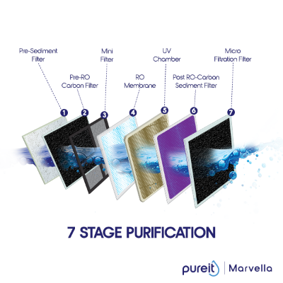 Picture of Pureit Marvella