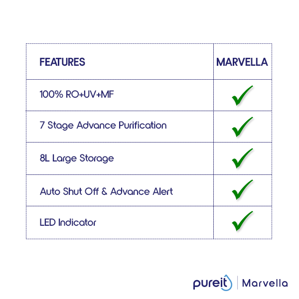 Picture of Pureit Marvella