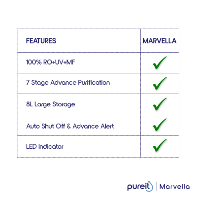 Picture of Pureit Marvella