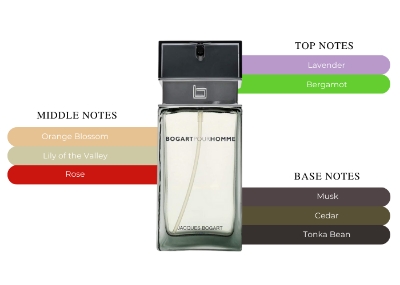 Picture of Bogart Pour Homme for Men 100ml Eau de