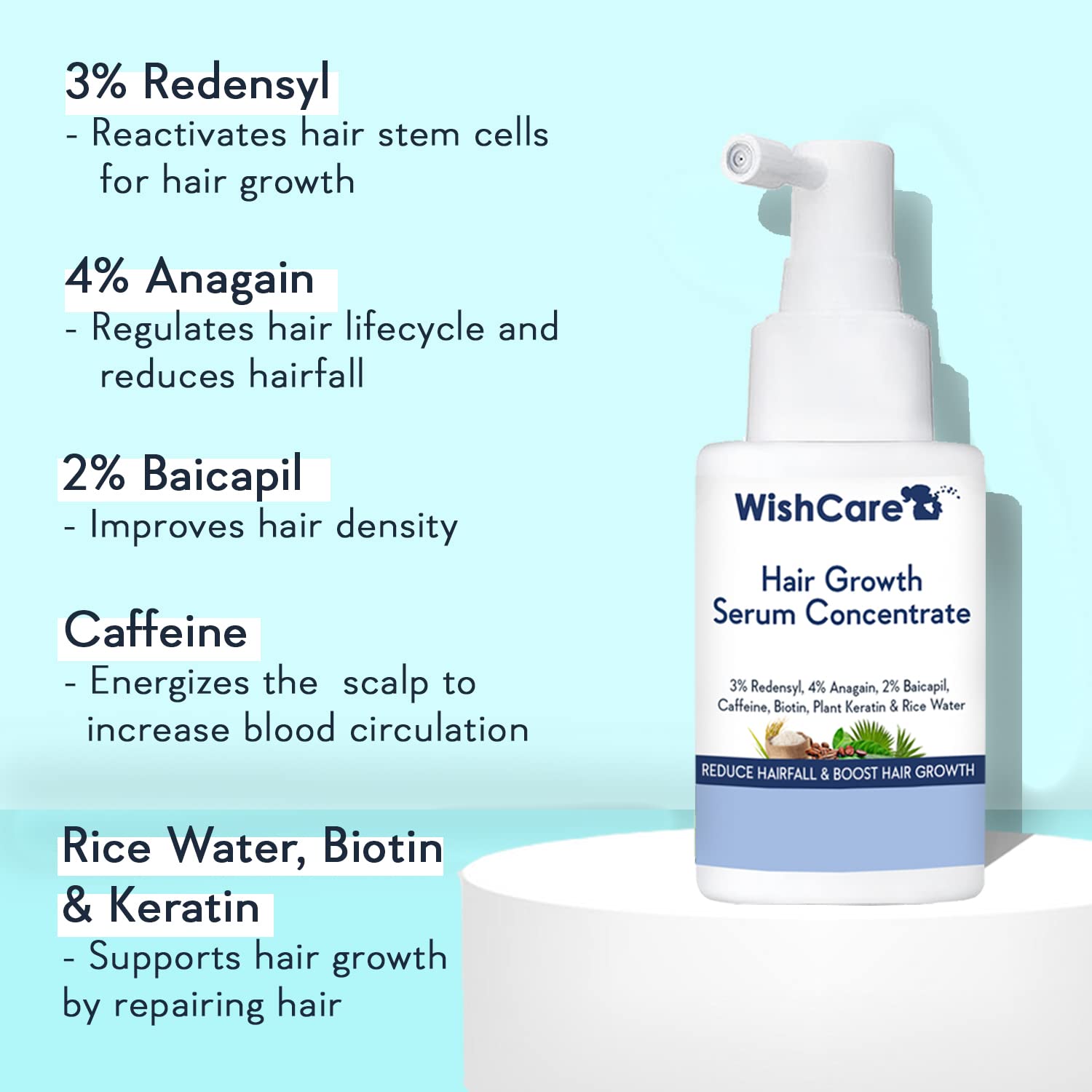 Picture of WishCare Hair Growth Serum Concentrate - 3% Redensyl, 4% Anagain, 2% Baicapil, Caffeine, Biotin, Plant Keratin & Rice Water - Hair Growth Serum for Men & Women