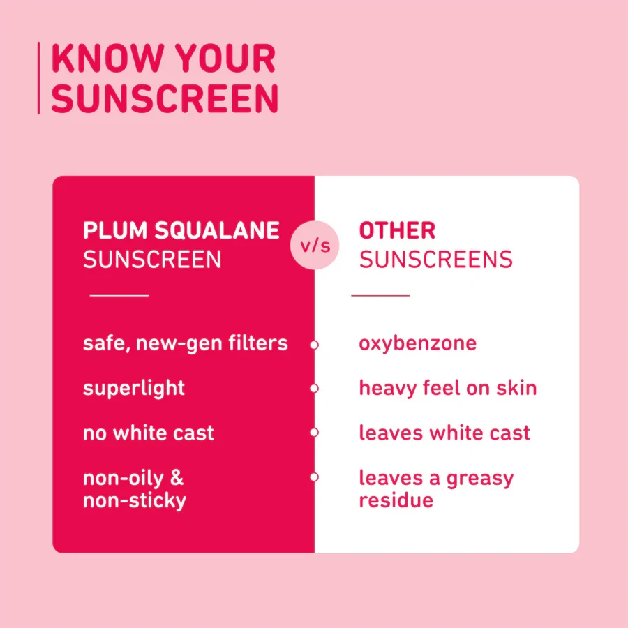 Picture of Plum Squalane & Vitamin E Dewy-Bright Sunscreen SPF50 50g