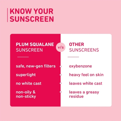 Picture of Plum Squalane & Vitamin E Dewy-Bright Sunscreen SPF50 50g