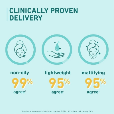 Picture of Plum Cica & Hyaluronic Acid SPF 50 PA+++ Sunscreen 50g