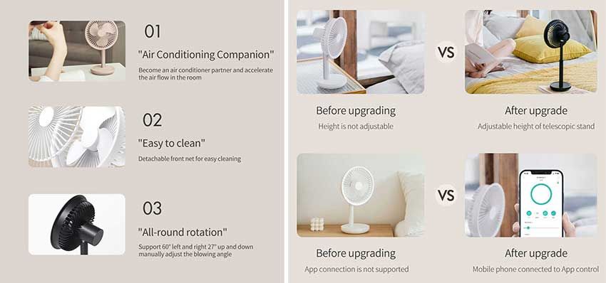 Picture of Xiaomi SOLOVE F5 Pro  Rechargeable Fan 4000mAh with Swing & Extendable - Black