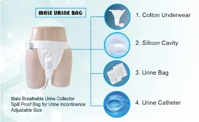 Picture of Portable Reusable Medical Incontinence Bag - Collecting Bag for Men Catheter Bag and Urinal