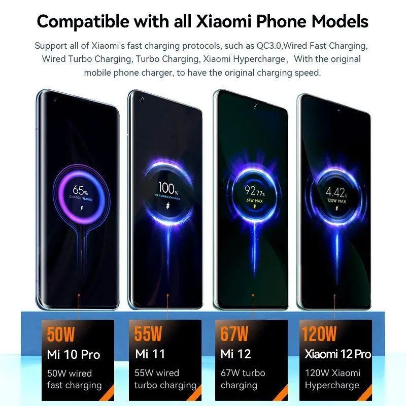 Picture of Xiaomi Mi 120W HyperCharge Turbo Adapter with Cable Original(1 year replacement warranty)