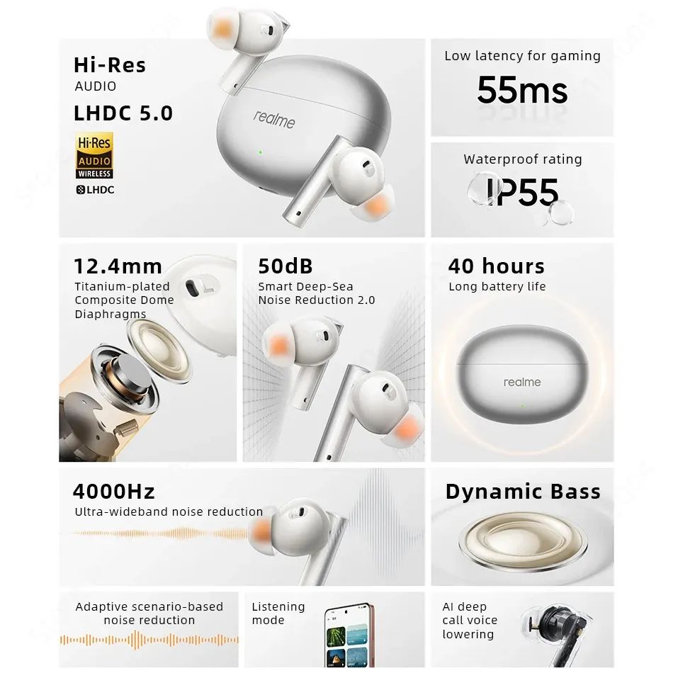 Picture of realme Buds Air 6 ANC TWS Earbuds