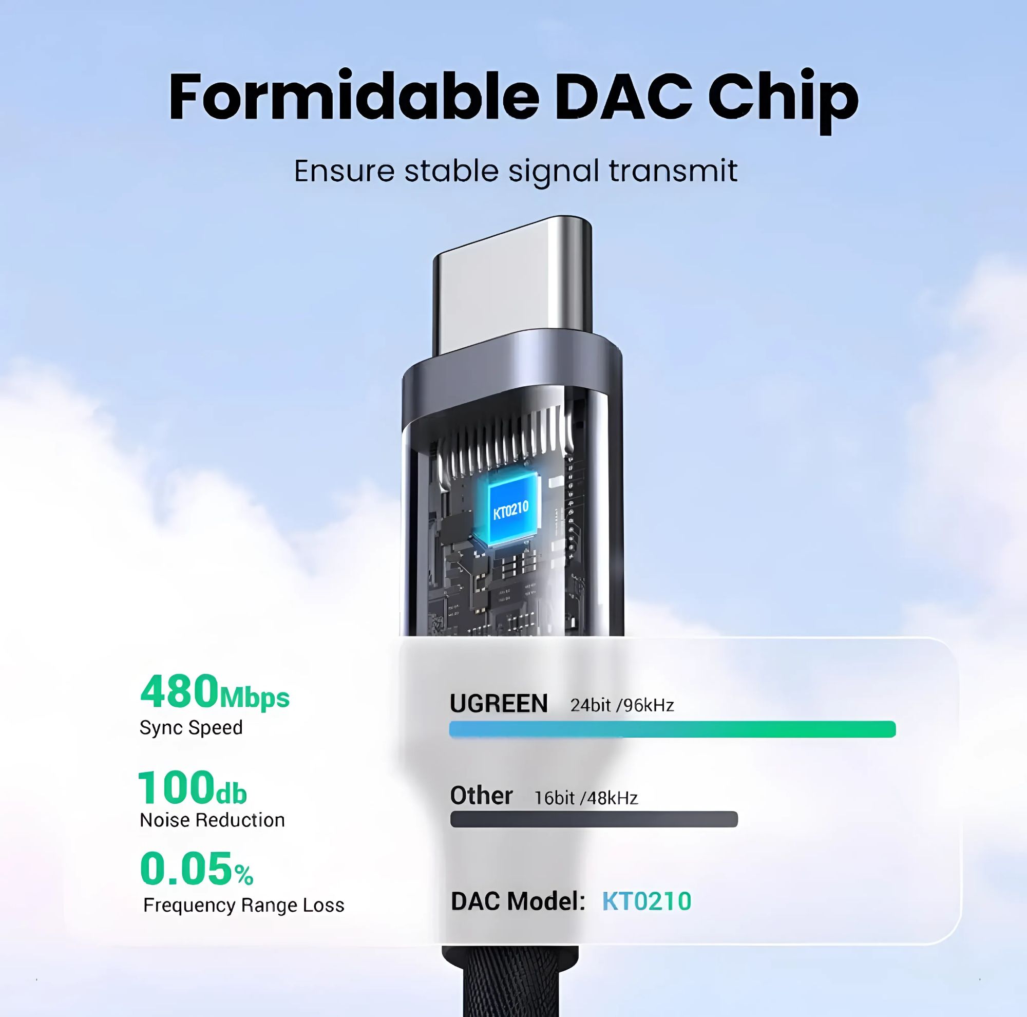Picture of UGREEN AV161 (80154) USB C to 3.5mm Headphone Adapter(1year replacement warranty ( - Grey