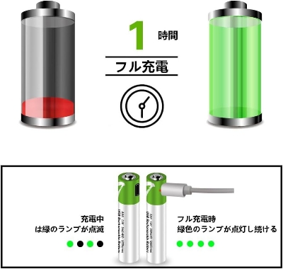 Picture of Smartoools 1.5V Type-C Rechargeable Batteries AAA (4-Pack) With Type-C Cable(original) - Green