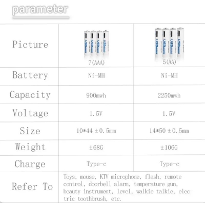 Picture of AiVR USB-C Rechargeable Batteries 4pc AAA 950 mWh(original) - White