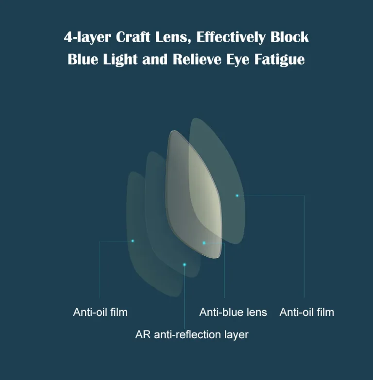 Picture of Xiaomi Mijia Computer Glasses Pro Anti Blue Rays UV TR90 Metal Frame - Black