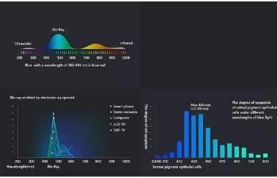 Picture of Xiaomi Mijia Computer Glasses TS Anti-Radiation Blue-Ray Glasses (FU006) - Light yellow