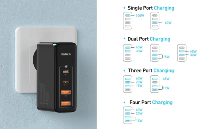 Picture of GaN2 Pro Quick Charger 100W 2C+2U - Black